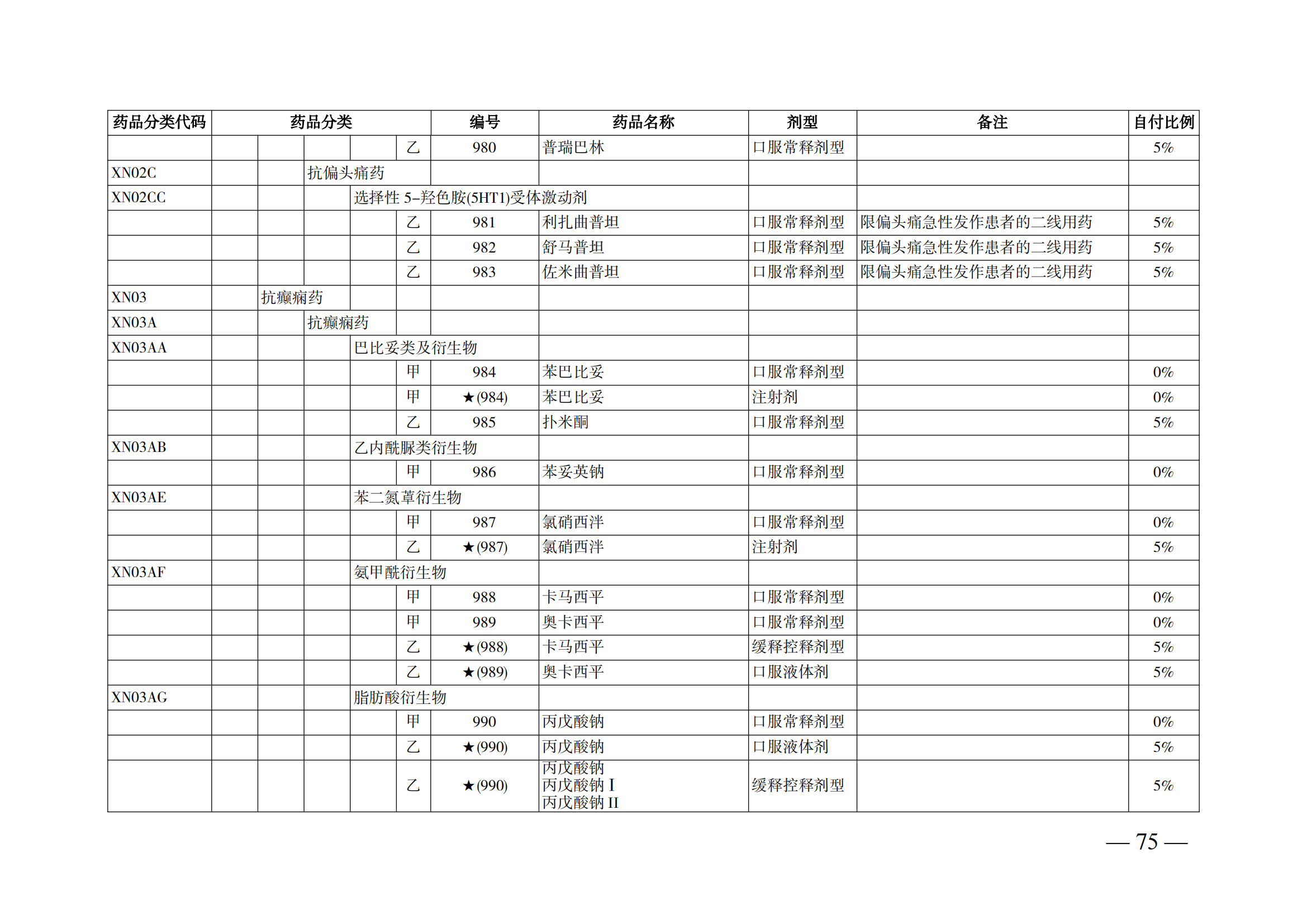 （湘医保发〔2023〕13号）《关于执行国家基本医疗保险、工伤保险和生育保险药品目录（2022年）的通知》(1)(1)_80.png