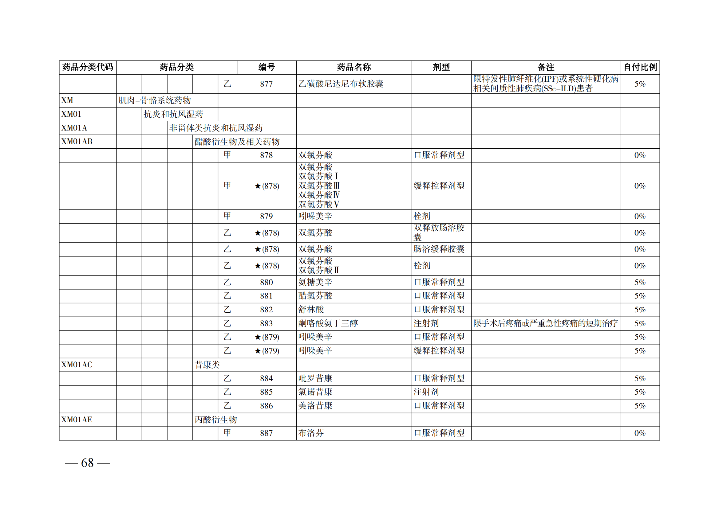 （湘医保发〔2023〕13号）《关于执行国家基本医疗保险、工伤保险和生育保险药品目录（2022年）的通知》(1)(1)_73.png