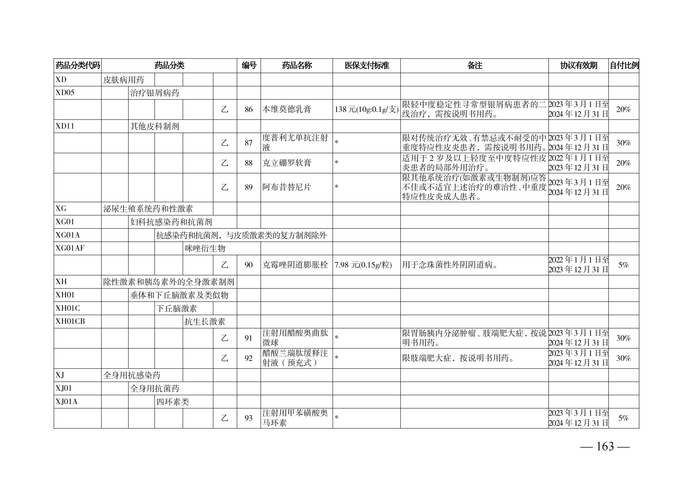 （湘医保发〔2023〕13号）《关于执行国家基本医疗保险、工伤保险和生育保险药品目录（2022年）的通知》(1)(1)_168.png