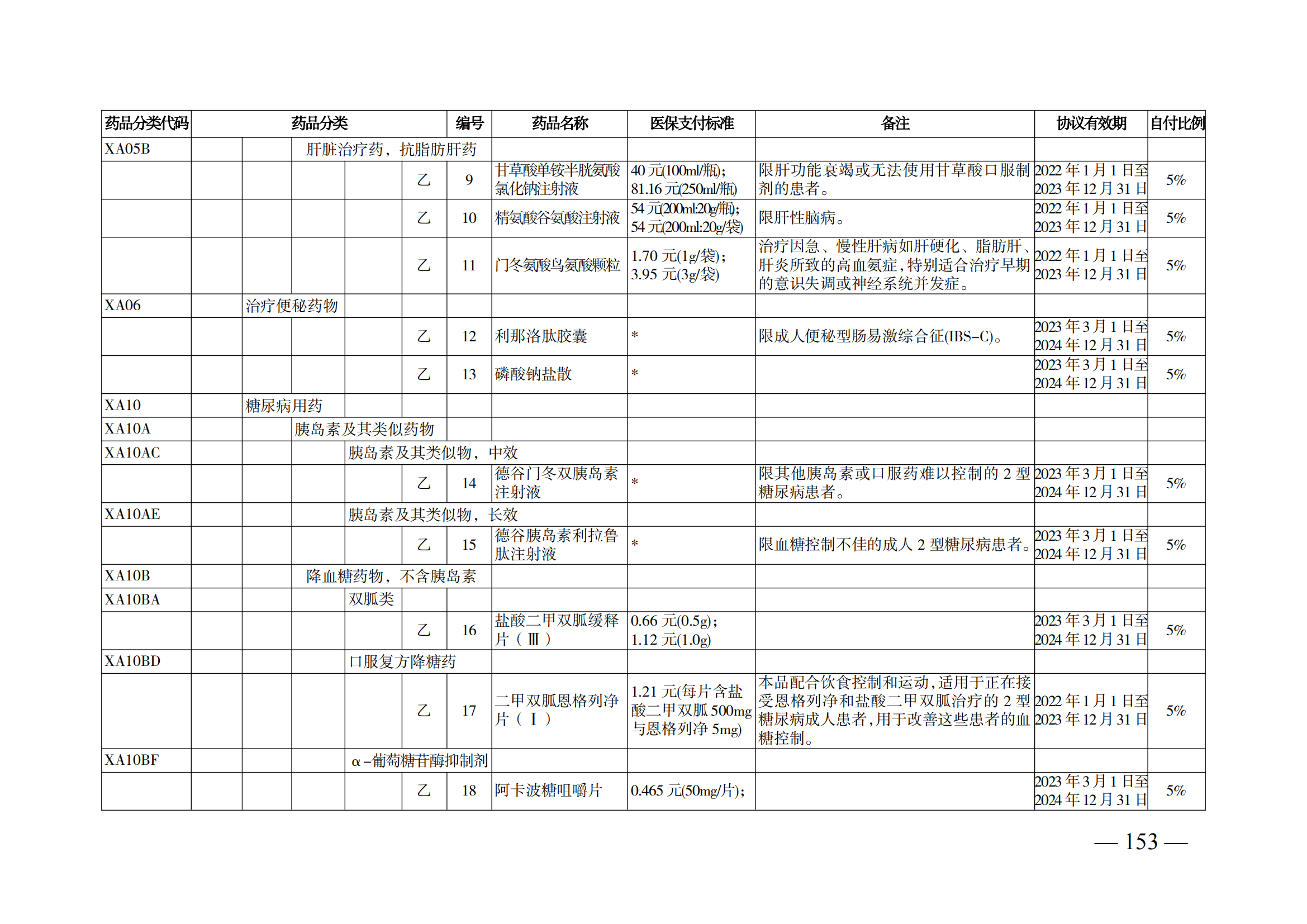 （湘医保发〔2023〕13号）《关于执行国家基本医疗保险、工伤保险和生育保险药品目录（2022年）的通知》(1)(1)_158.png