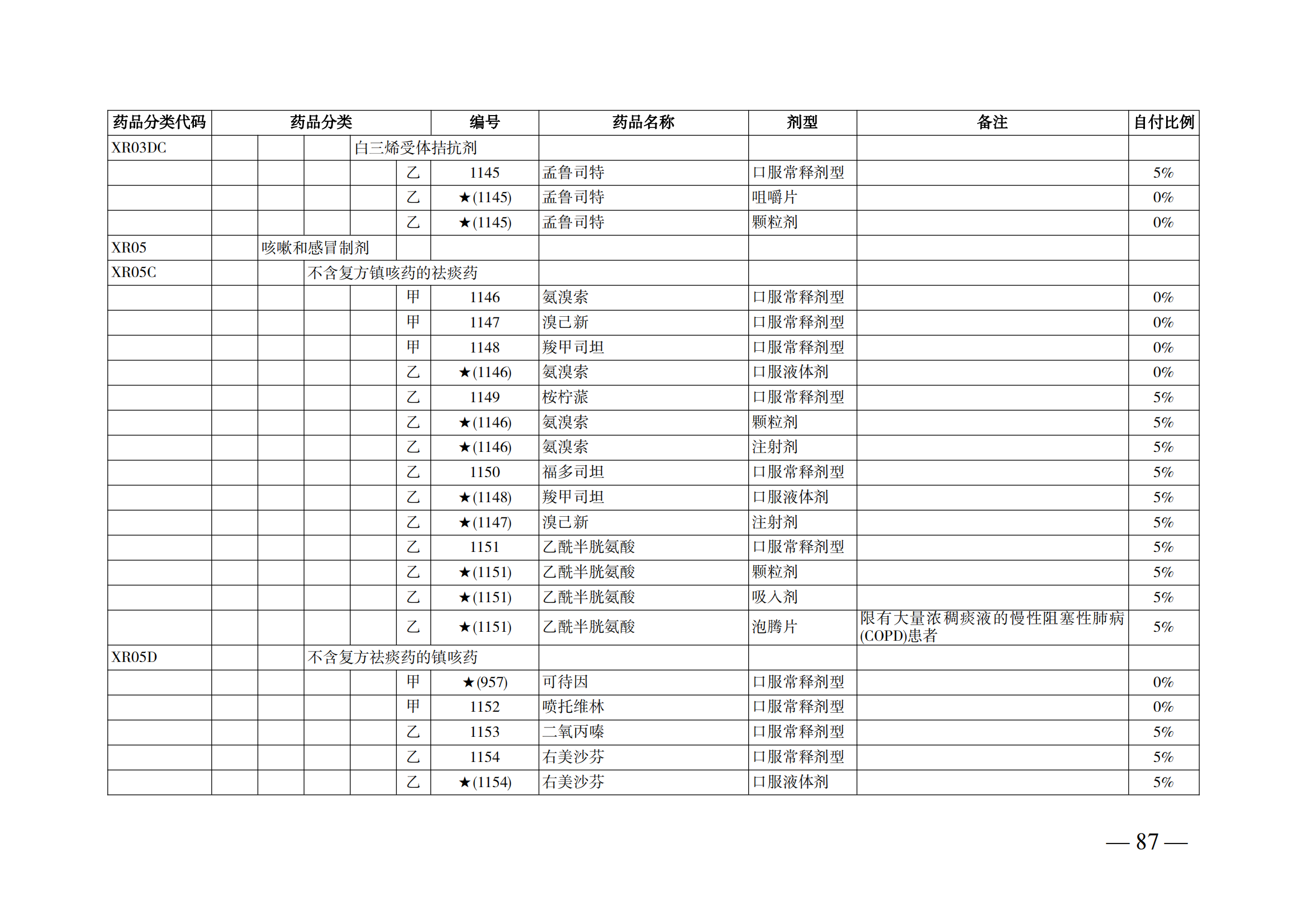 （湘医保发〔2023〕13号）《关于执行国家基本医疗保险、工伤保险和生育保险药品目录（2022年）的通知》(1)(1)_92.png