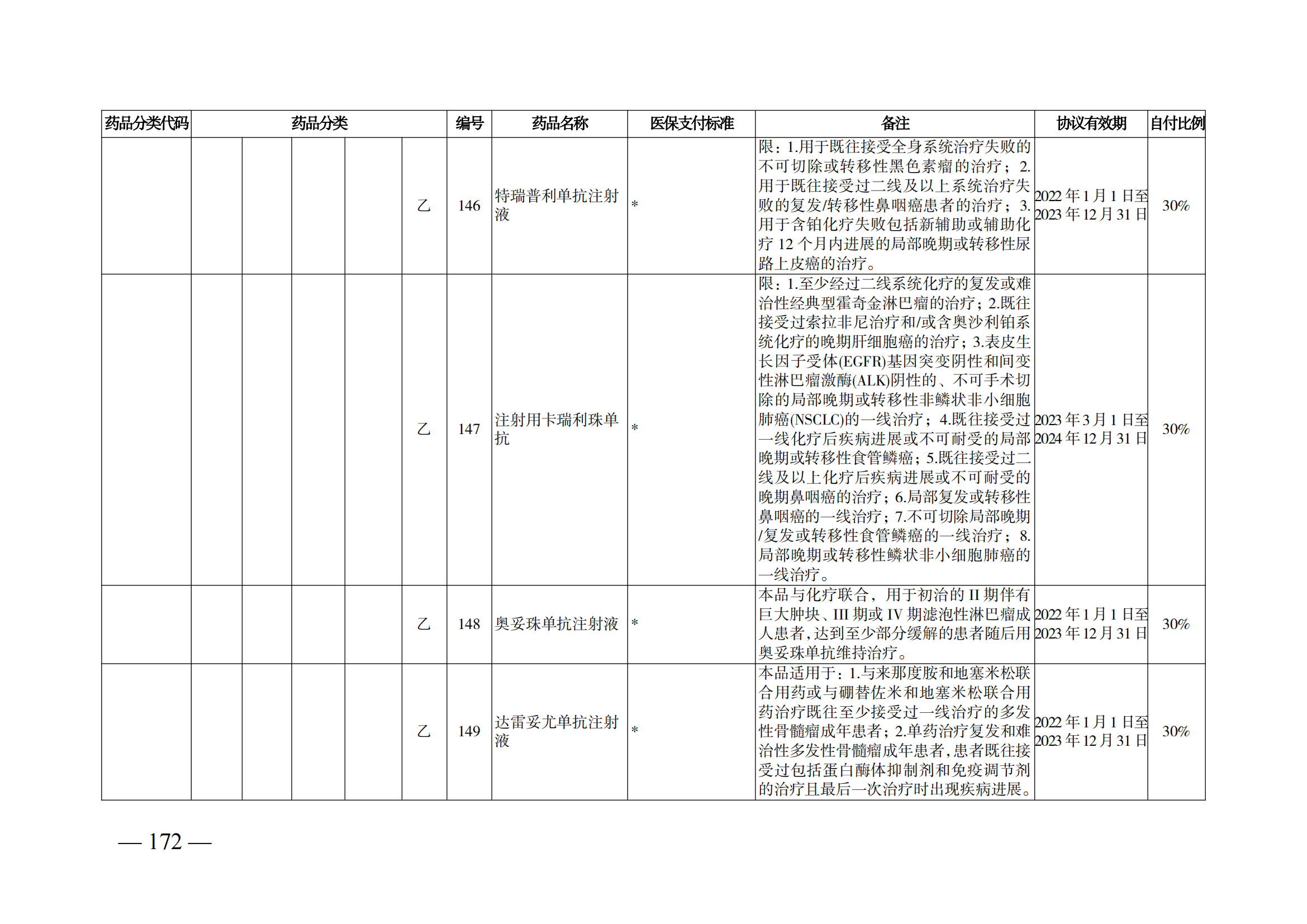 （湘医保发〔2023〕13号）《关于执行国家基本医疗保险、工伤保险和生育保险药品目录（2022年）的通知》(1)(1)_177.png