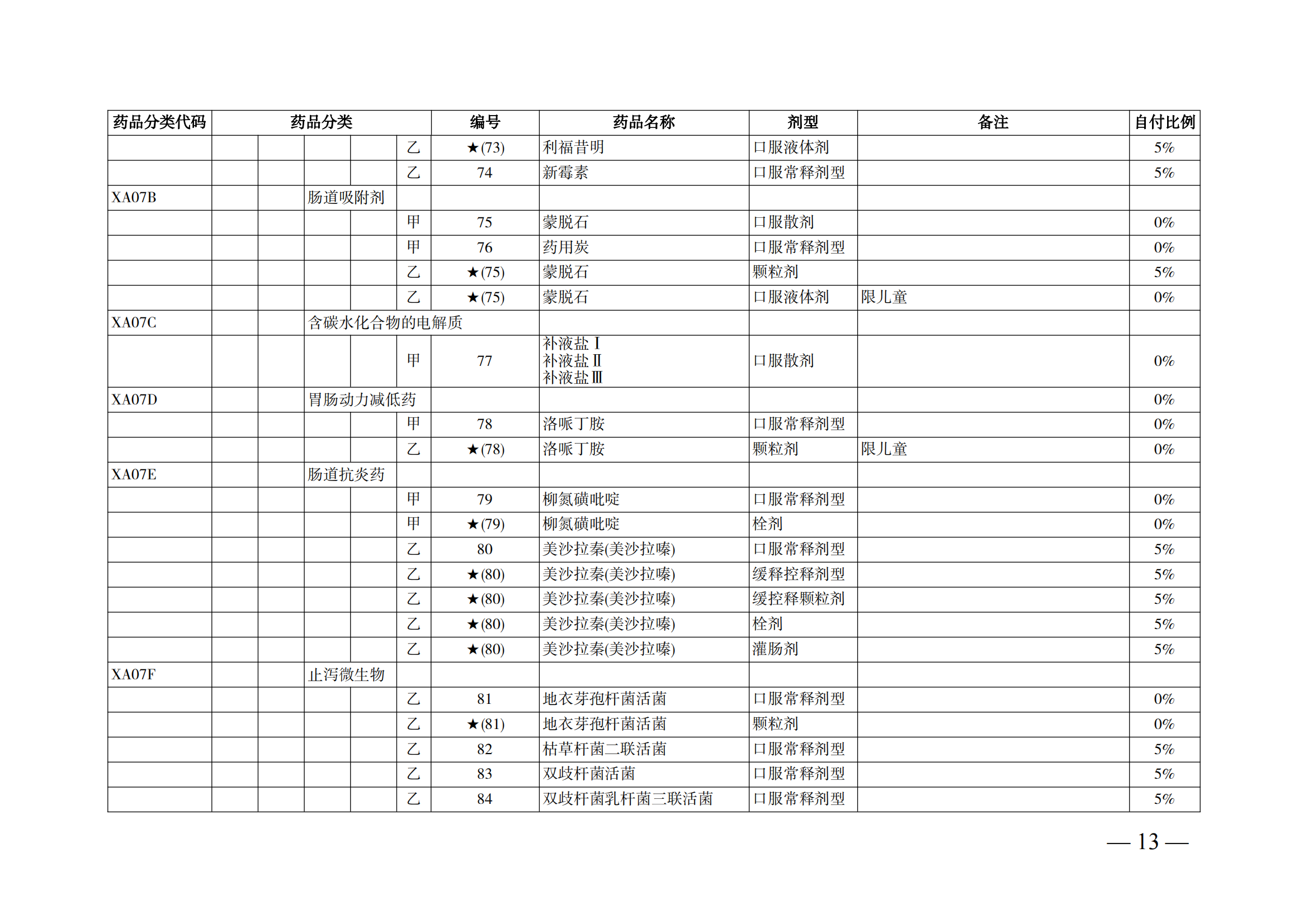 （湘医保发〔2023〕13号）《关于执行国家基本医疗保险、工伤保险和生育保险药品目录（2022年）的通知》(1)(1)_18.png