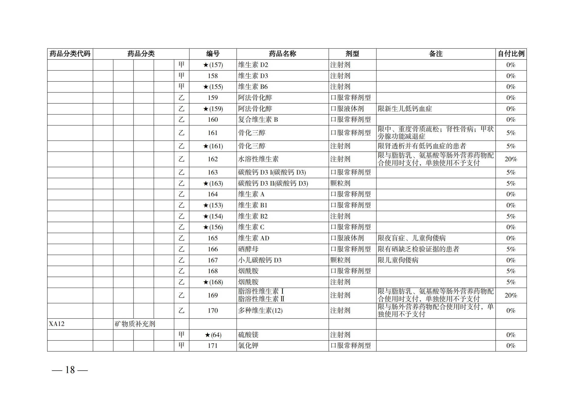 （湘医保发〔2023〕13号）《关于执行国家基本医疗保险、工伤保险和生育保险药品目录（2022年）的通知》(1)(1)_23.png