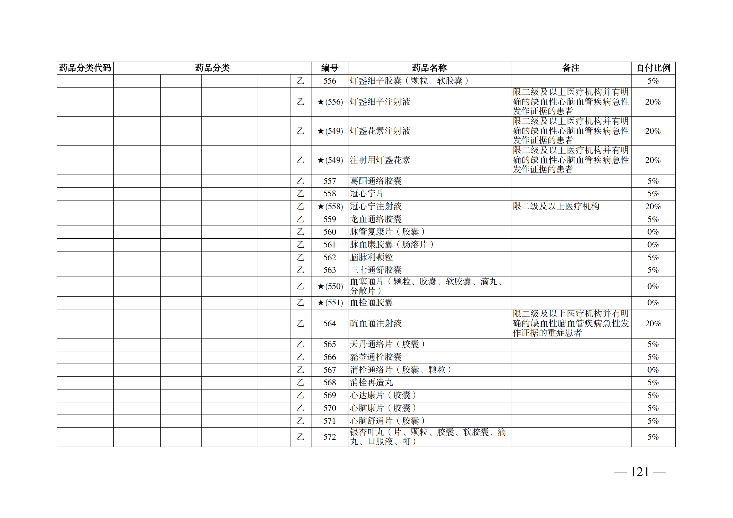 （湘医保发〔2023〕13号）《关于执行国家基本医疗保险、工伤保险和生育保险药品目录（2022年）的通知》(1)(1)_126.png