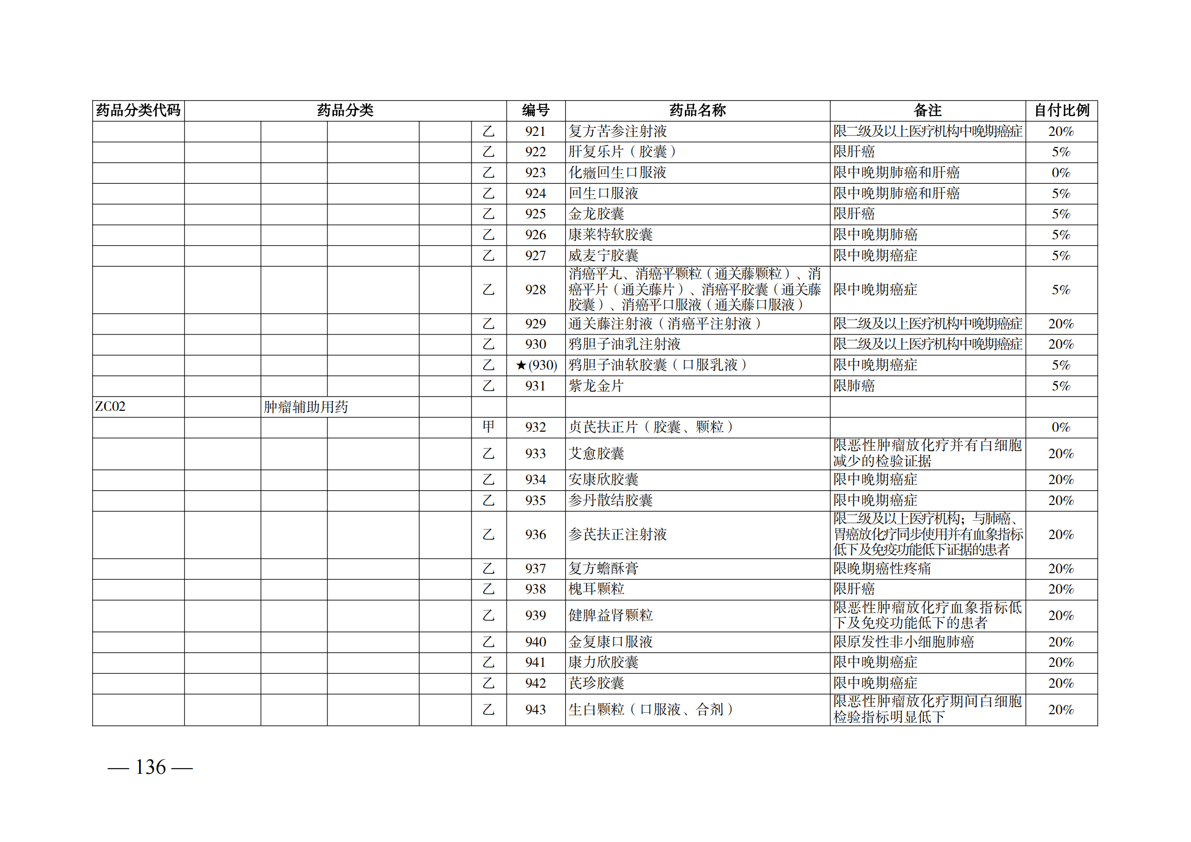 （湘医保发〔2023〕13号）《关于执行国家基本医疗保险、工伤保险和生育保险药品目录（2022年）的通知》(1)(1)_141.png