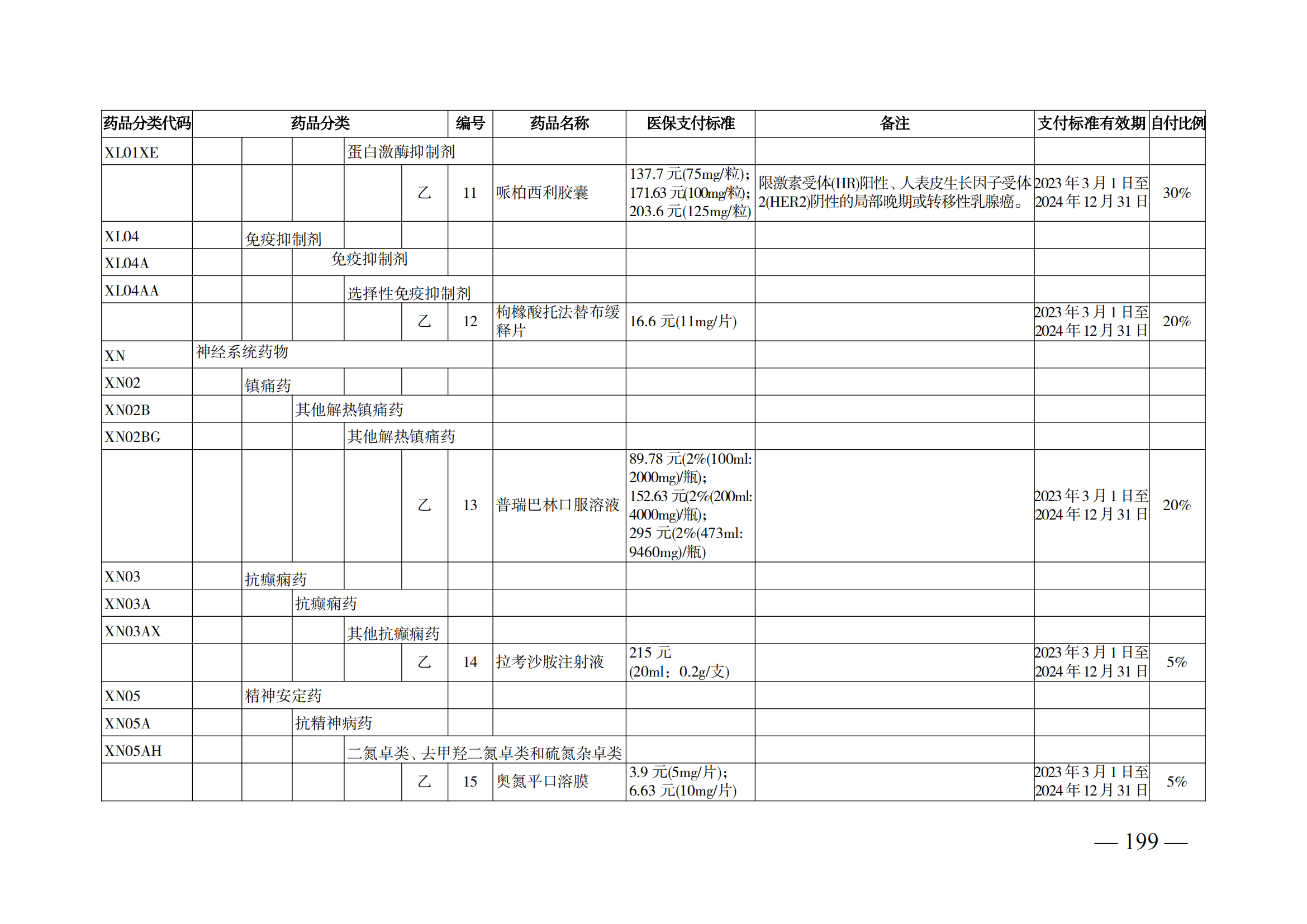 （湘医保发〔2023〕13号）《关于执行国家基本医疗保险、工伤保险和生育保险药品目录（2022年）的通知》(1)(1)_204.png