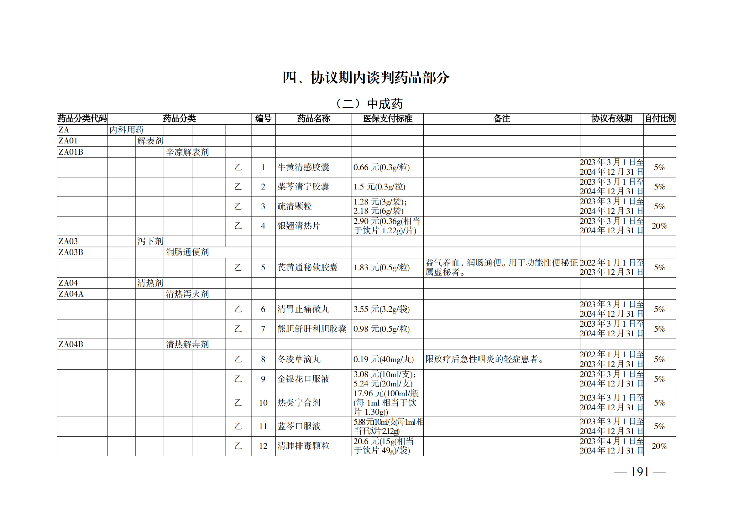 （湘医保发〔2023〕13号）《关于执行国家基本医疗保险、工伤保险和生育保险药品目录（2022年）的通知》(1)(1)_196.png