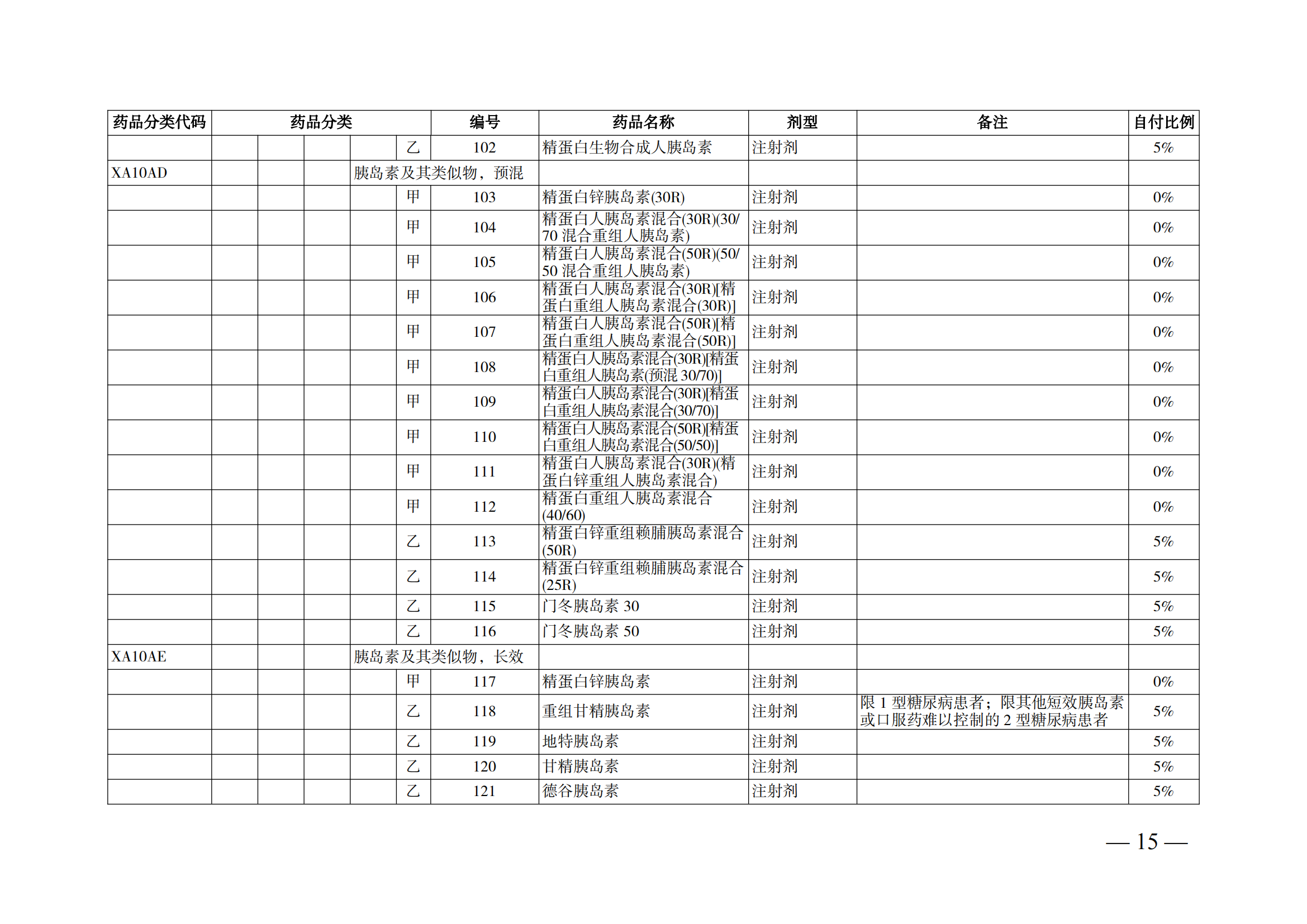 （湘医保发〔2023〕13号）《关于执行国家基本医疗保险、工伤保险和生育保险药品目录（2022年）的通知》(1)(1)_20.png