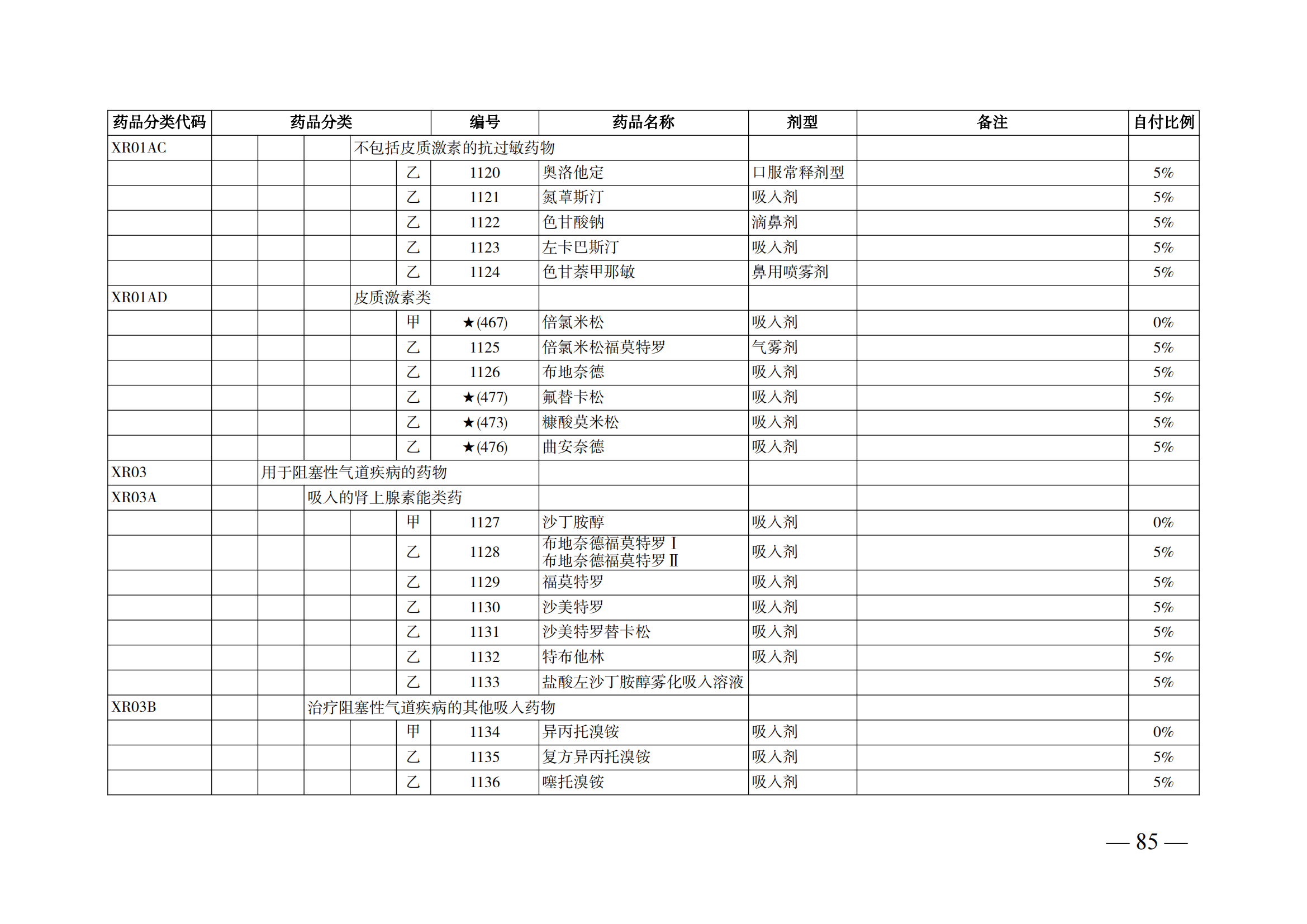 （湘医保发〔2023〕13号）《关于执行国家基本医疗保险、工伤保险和生育保险药品目录（2022年）的通知》(1)(1)_90.png