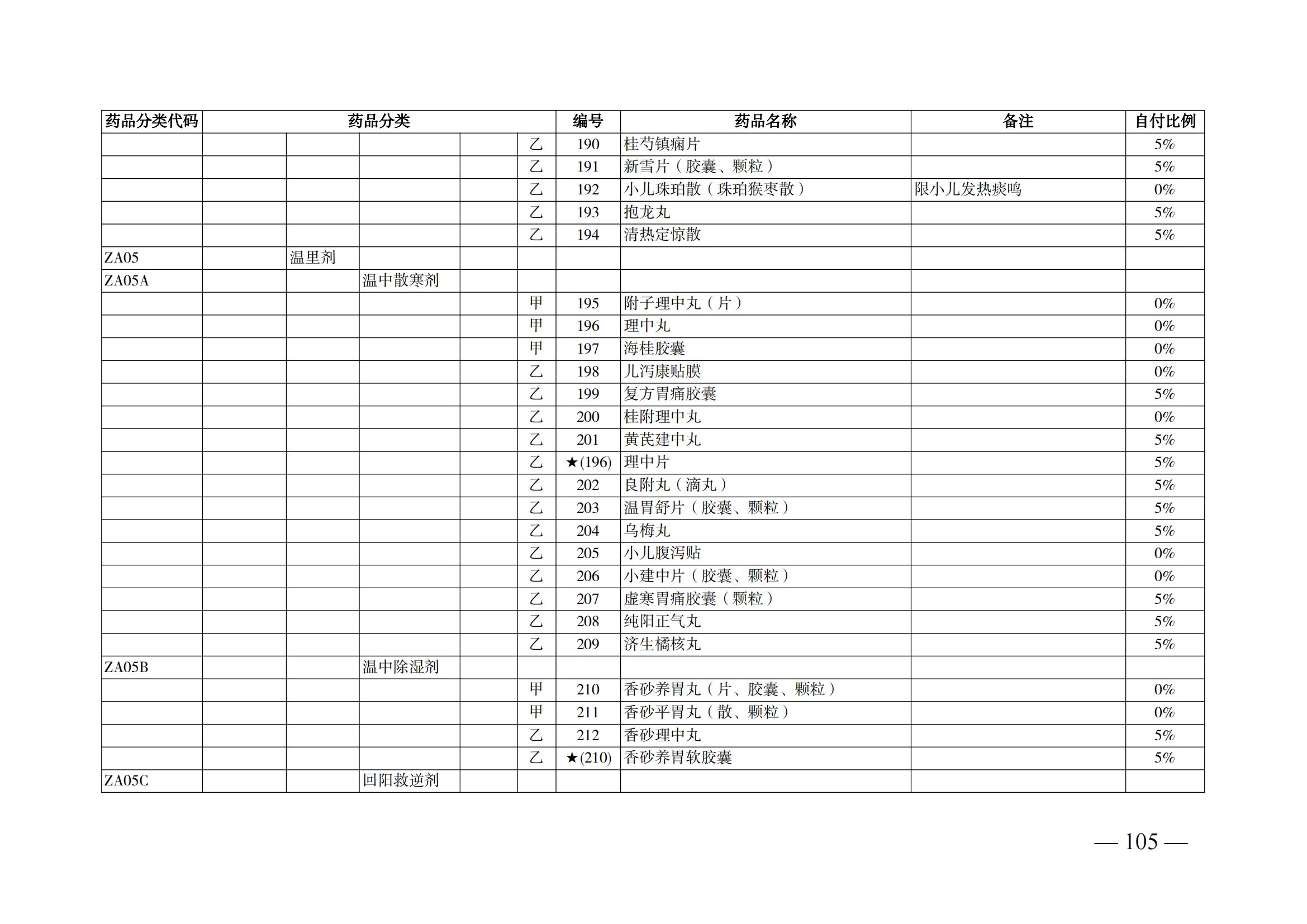 （湘医保发〔2023〕13号）《关于执行国家基本医疗保险、工伤保险和生育保险药品目录（2022年）的通知》(1)(1)_110.png