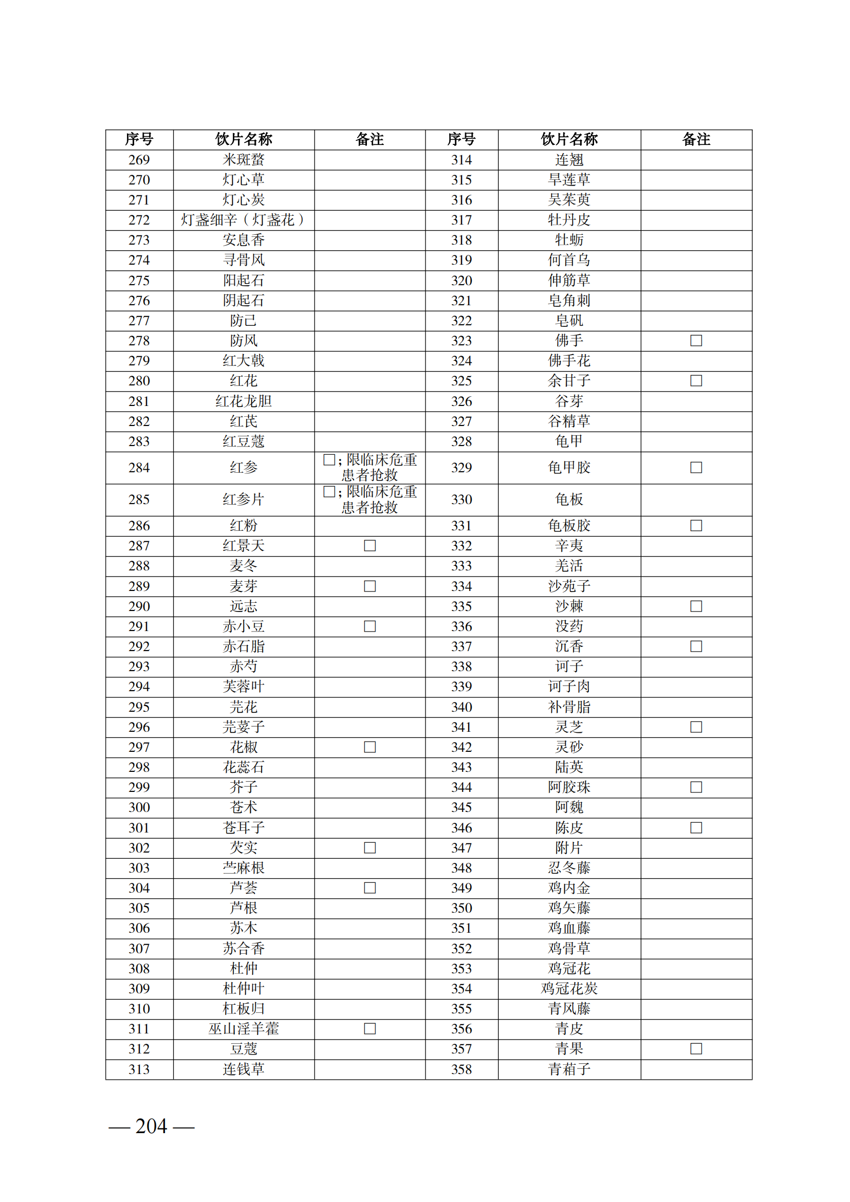 （湘医保发〔2023〕13号）《关于执行国家基本医疗保险、工伤保险和生育保险药品目录（2022年）的通知》(1)(1)_209.png