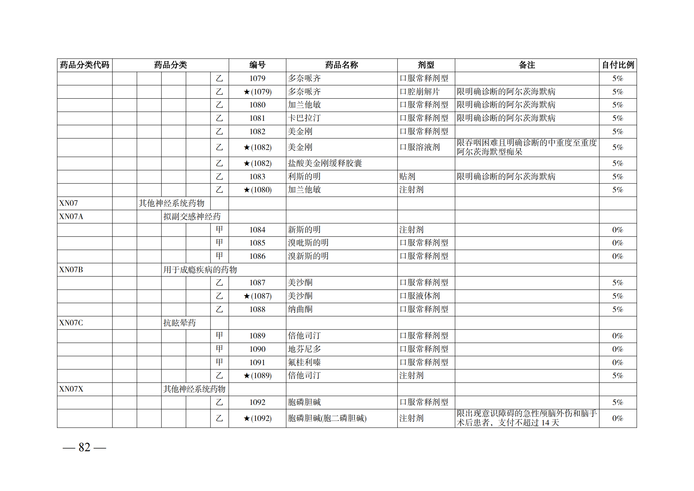 （湘医保发〔2023〕13号）《关于执行国家基本医疗保险、工伤保险和生育保险药品目录（2022年）的通知》(1)(1)_87.png