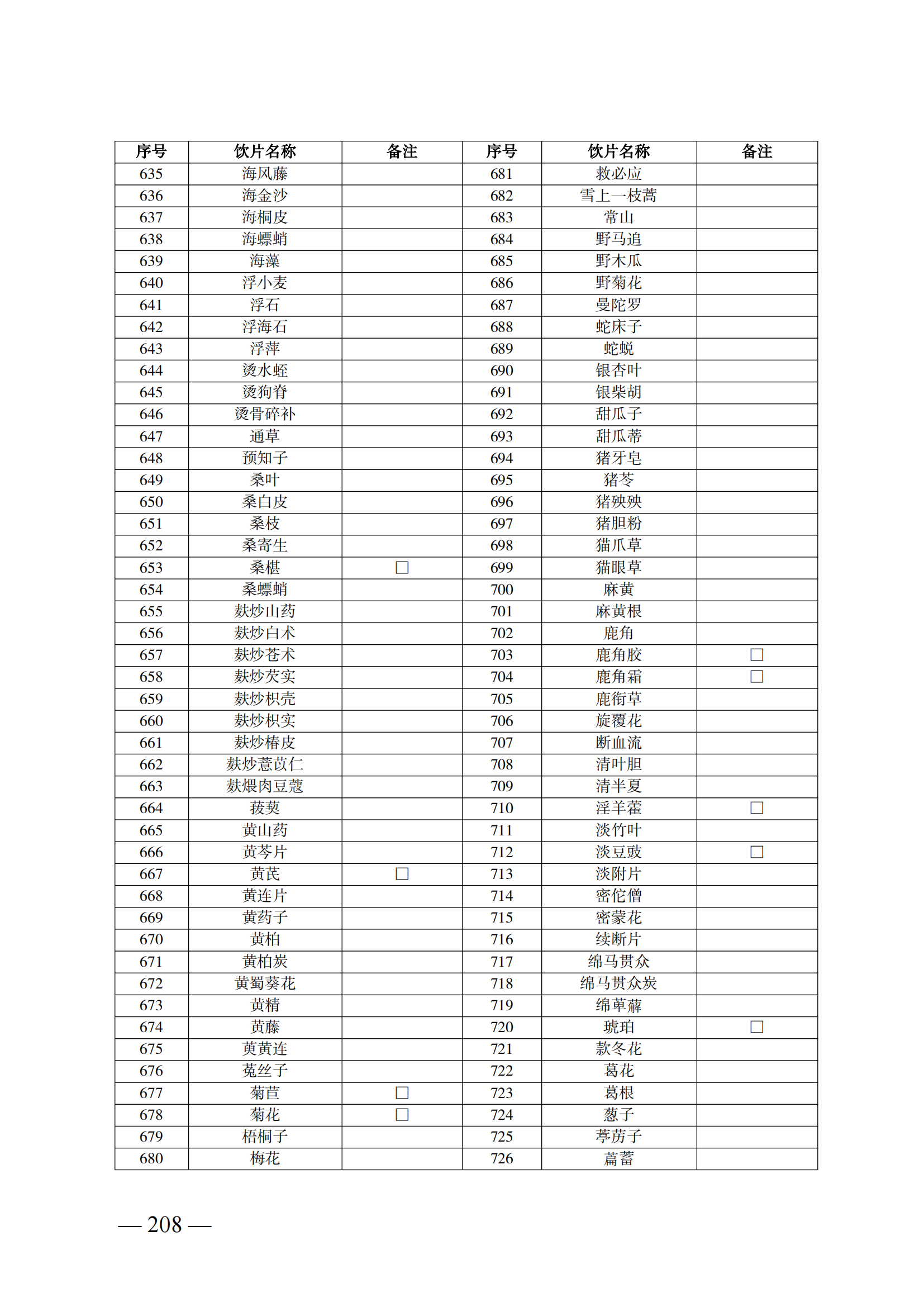 （湘医保发〔2023〕13号）《关于执行国家基本医疗保险、工伤保险和生育保险药品目录（2022年）的通知》(1)(1)_213.png