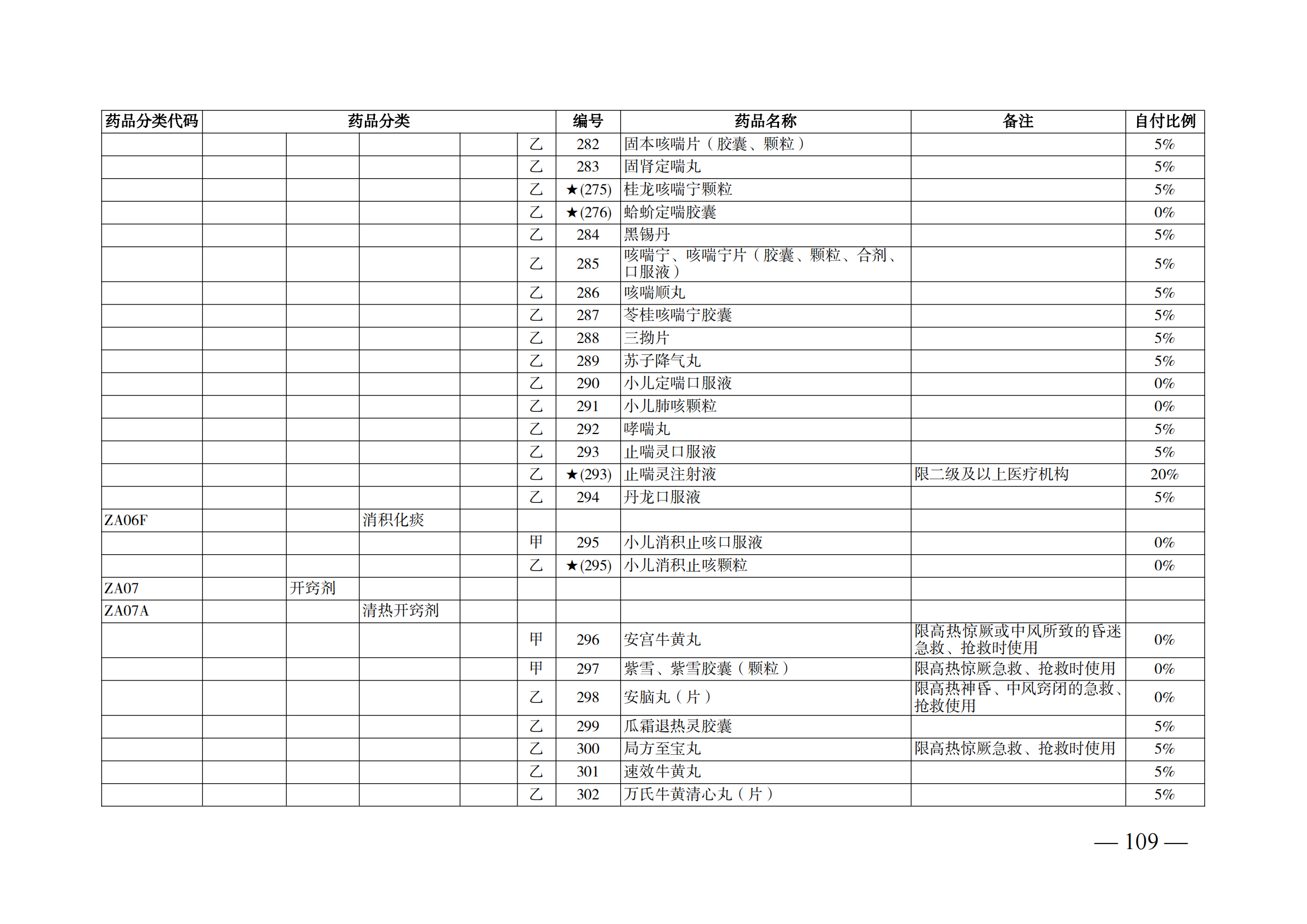 （湘医保发〔2023〕13号）《关于执行国家基本医疗保险、工伤保险和生育保险药品目录（2022年）的通知》(1)(1)_114.png