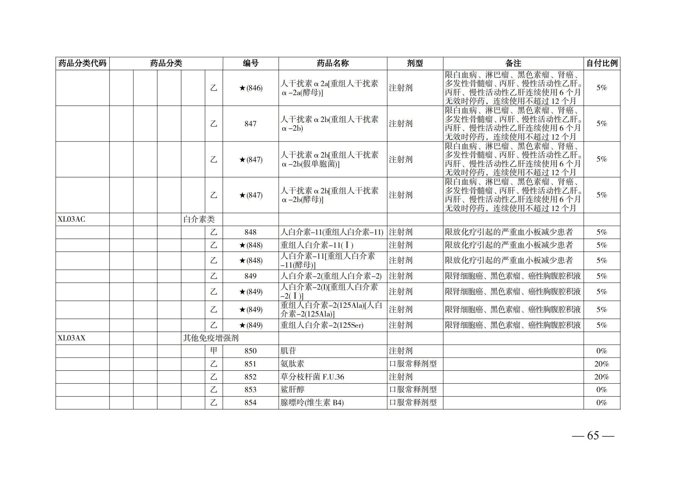 （湘医保发〔2023〕13号）《关于执行国家基本医疗保险、工伤保险和生育保险药品目录（2022年）的通知》(1)(1)_70.png