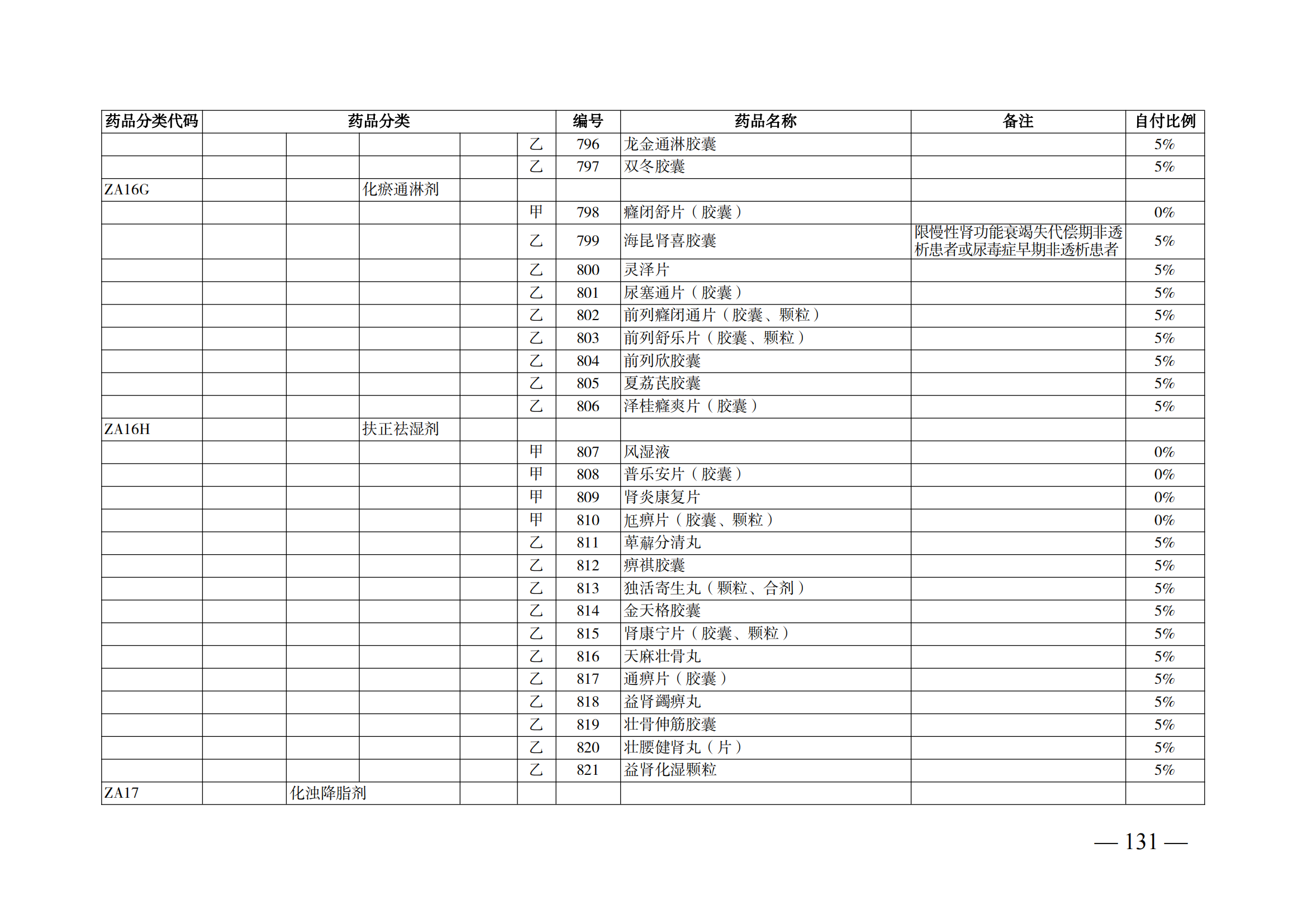 （湘医保发〔2023〕13号）《关于执行国家基本医疗保险、工伤保险和生育保险药品目录（2022年）的通知》(1)(1)_136.png