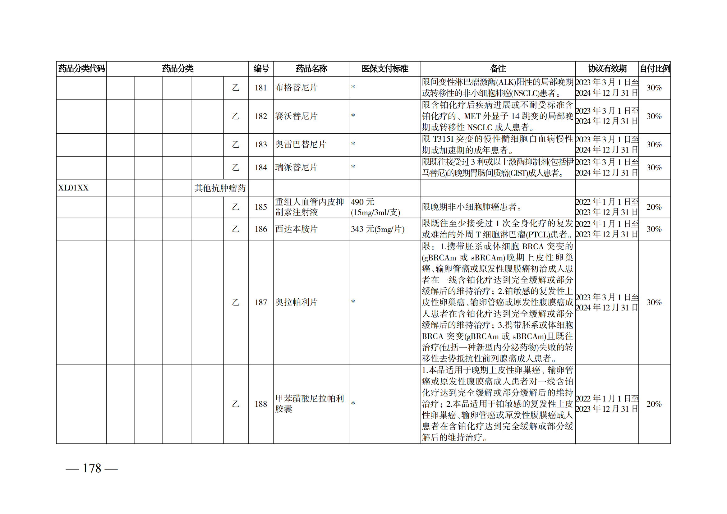 （湘医保发〔2023〕13号）《关于执行国家基本医疗保险、工伤保险和生育保险药品目录（2022年）的通知》(1)(1)_183.png