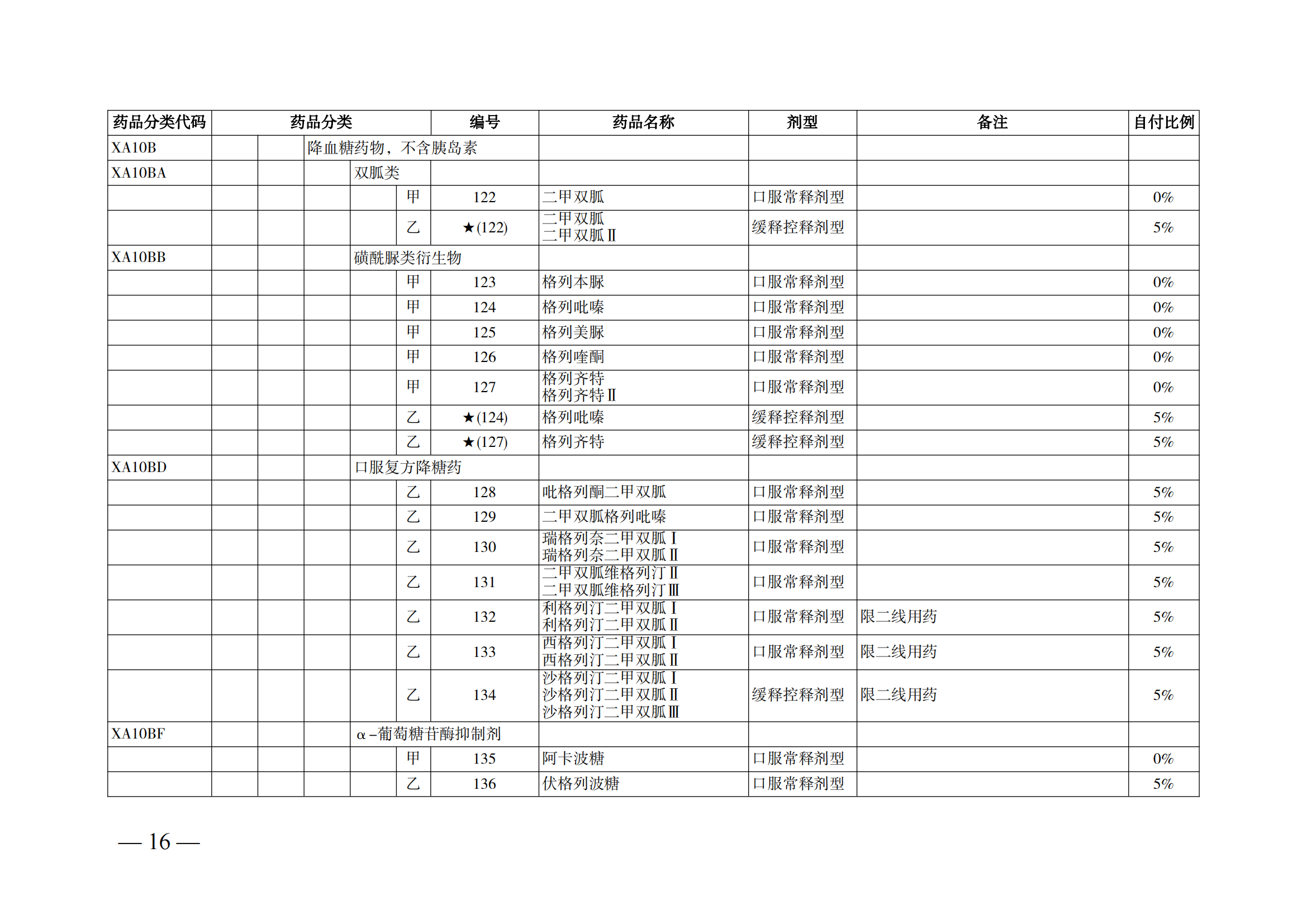 （湘医保发〔2023〕13号）《关于执行国家基本医疗保险、工伤保险和生育保险药品目录（2022年）的通知》(1)(1)_21.png