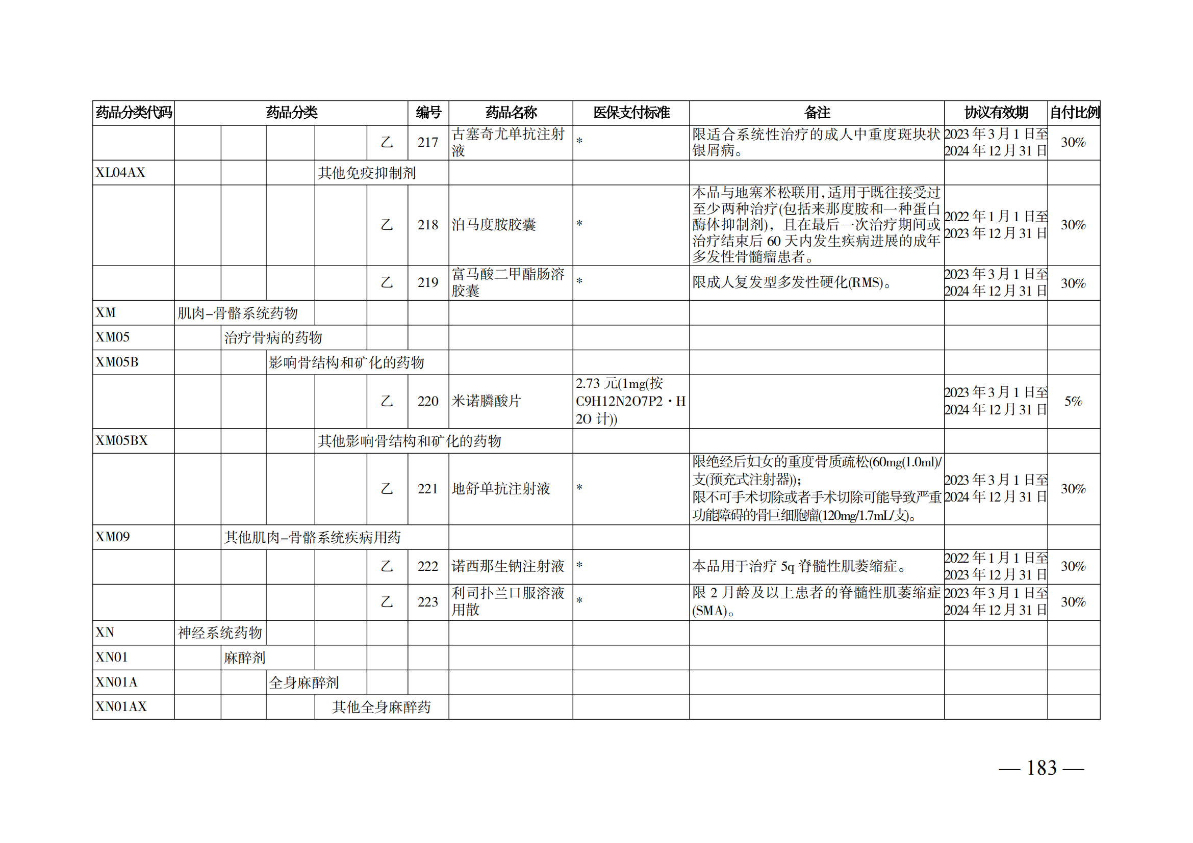 （湘医保发〔2023〕13号）《关于执行国家基本医疗保险、工伤保险和生育保险药品目录（2022年）的通知》(1)(1)_188.png