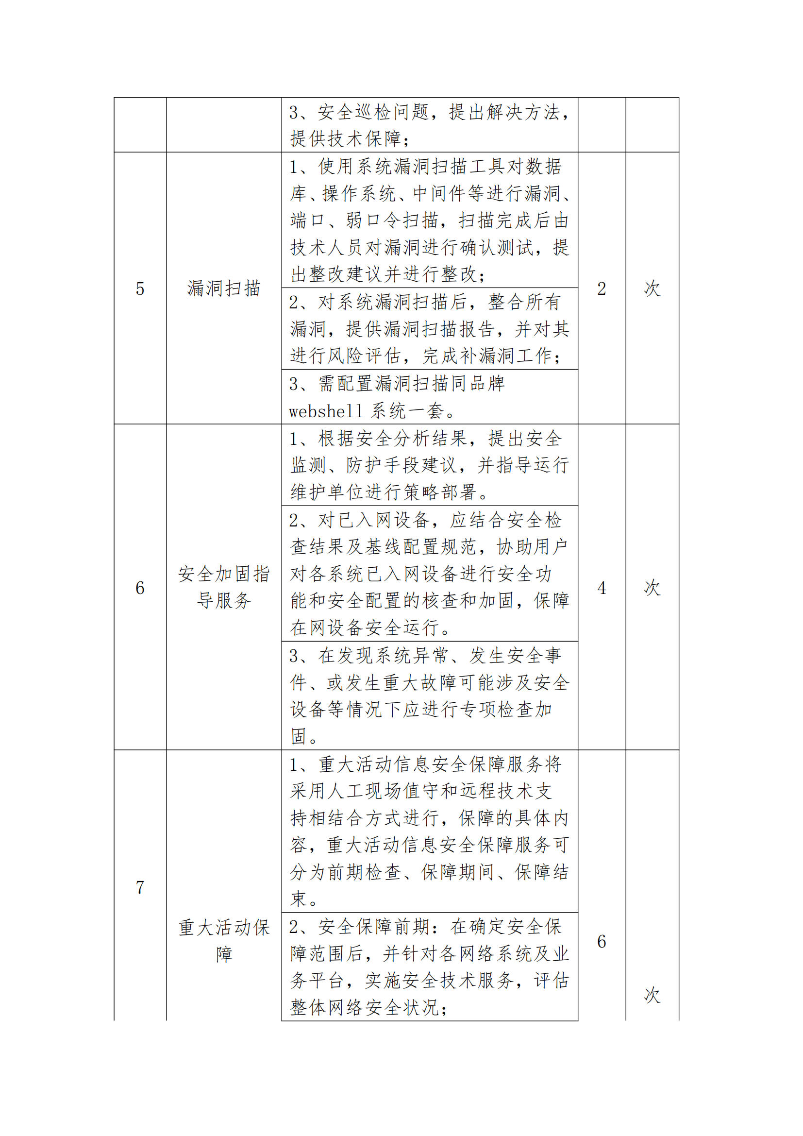 8.2挂网-等级保护测评及网络安全服务项目 电子卖场竞价文件（发布）_06.png