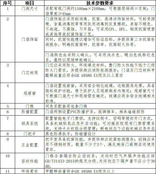 df67b085d4ee73d443acc502f6c11272.png